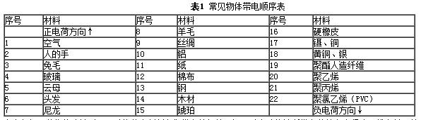 表一.jpg