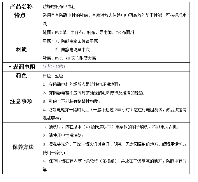 防靜電帆布中巾鞋。JPG.png